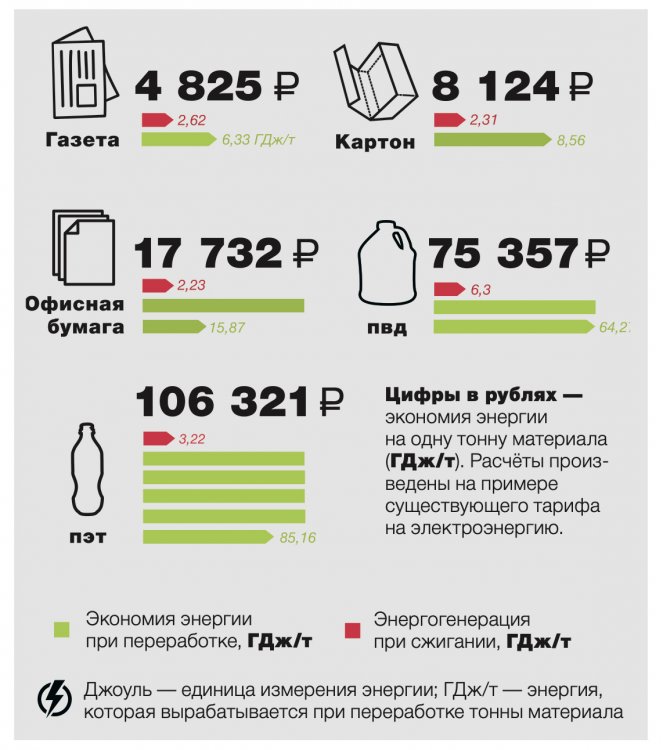 Source: Greenpeace. What should be done with refuse in Russia? 