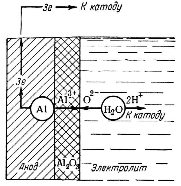 Aluminum and oxygen ionization process diagram. 