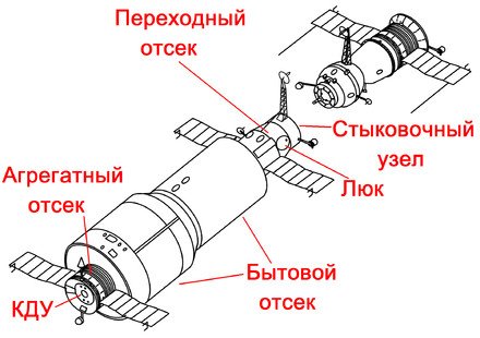 Structure of Salyut orbital station
