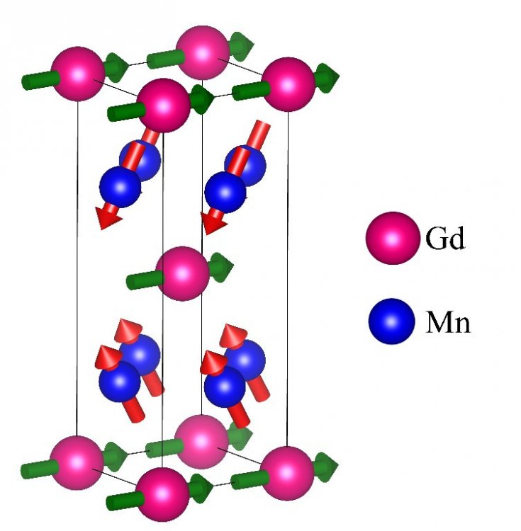 Figure 2. Magnetic structure of GdMn2Si2 compound at temperature Т = 10 K (JOURNAL OF ALLOYS AND COMPOUNDS 818 (2020) 152902 