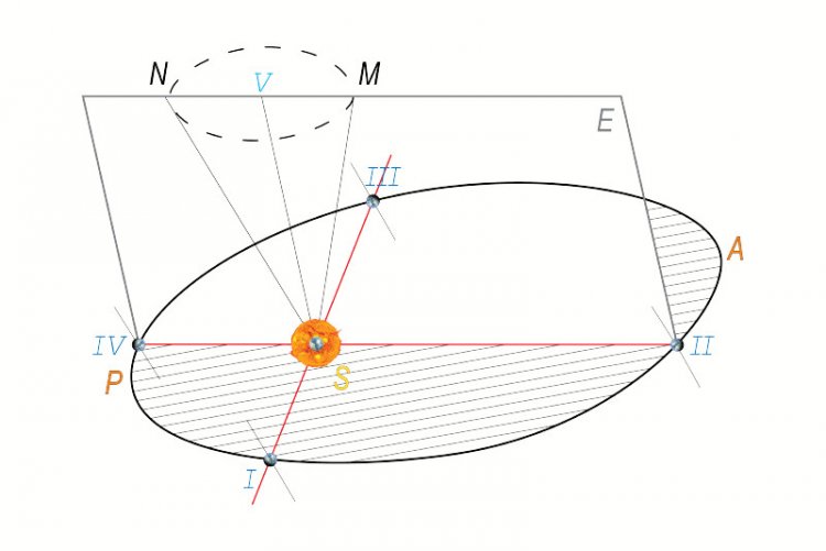 Milankovic Cycles