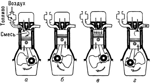 В 1893 году Рудольф Дизель получил патент на дизельную установку
