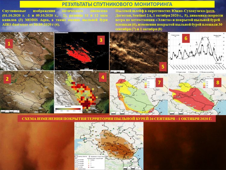 Results of satellite monitoring of dust storms based on Sentinel 2 satellite data (as of October 1, 2020) in the vicinity of Yuzhno-Sukhokumsk (Republic of Dagestan).  