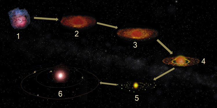 The Solar System formation about 9.2 billion years since the Big Bang. Illustration provided by S. V. Krivovichev.
